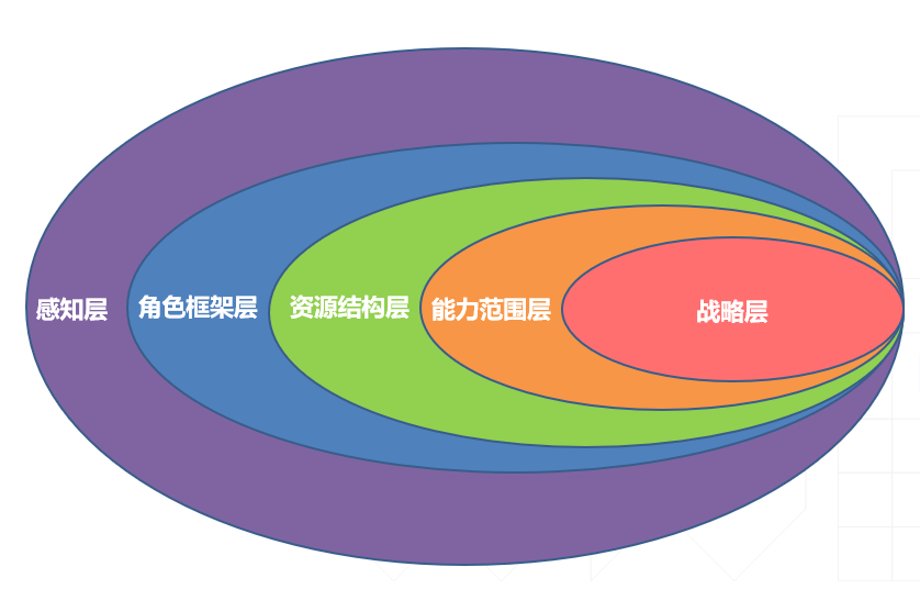 产品经理，产品经理网站